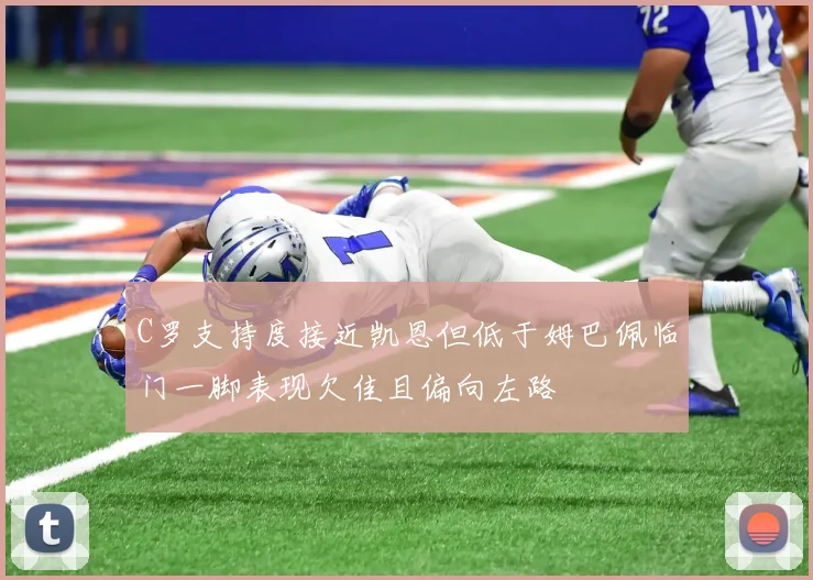 C罗支持度接近凯恩但低于姆巴佩临门一脚表现欠佳且偏向左路